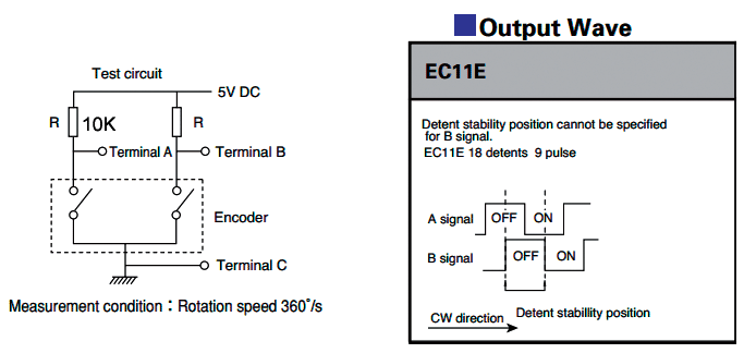 انکدر چرخشی فشاری مدل EC11